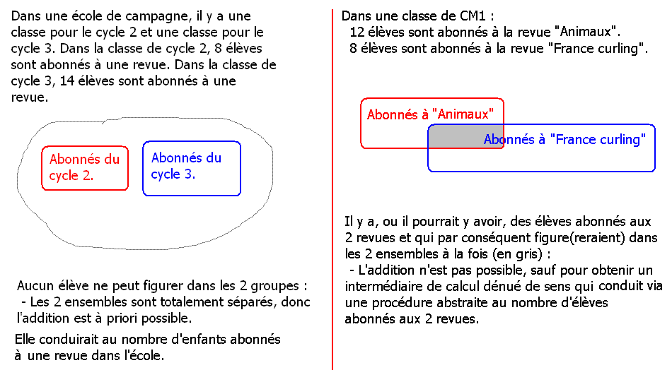 à écrire