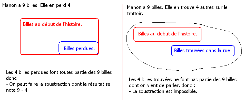 à écrire